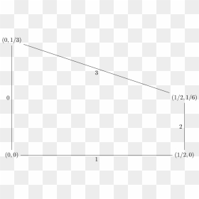 / Images/matching Pennies Row Best Response Polytope - Plot, HD Png Download - game theory png