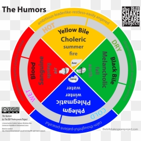 Four Elements And Humors, HD Png Download - hamlet png