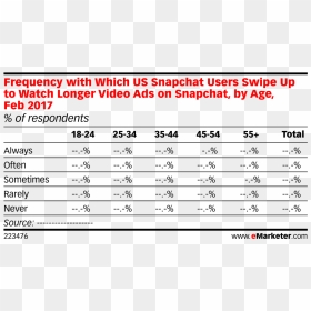 Frequency With Which Us Snapchat Users Swipe Up To - Batchmates, HD Png Download - swipe up png