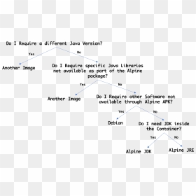 Diagram, HD Png Download - no image available png