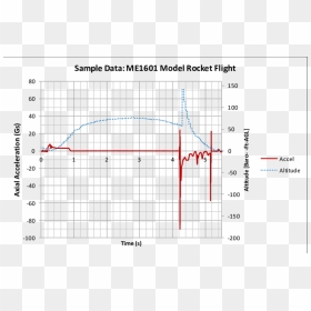 Diagram, HD Png Download - rocket launch png