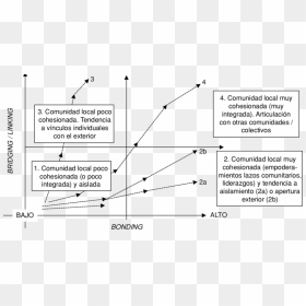 Diagram, HD Png Download - lazos png
