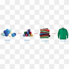 Image Of Process To Made Up Of Shirt By Cotton Ball - Fibre To Fabric Class 6, HD Png Download - cotton ball png