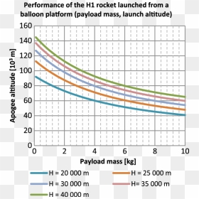 Diagram, HD Png Download - rocket launch png