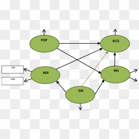 Diagram, HD Png Download - dotted arrow png