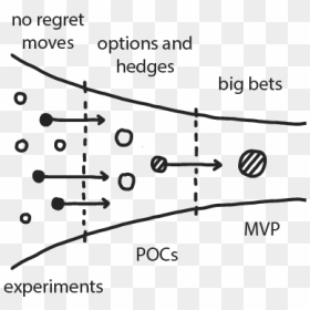 Diagram, HD Png Download - hedges png