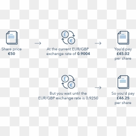 Diagram, HD Png Download - hedges png