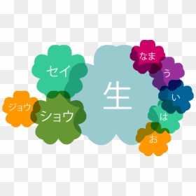 Reading Kanji, HD Png Download - kanji png