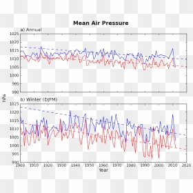 Fram Strait Flux Plot Fig4 Latest - Plot, HD Png Download - fram png
