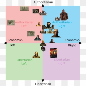 Jesus Political Compass, HD Png Download - brotherhood of steel png