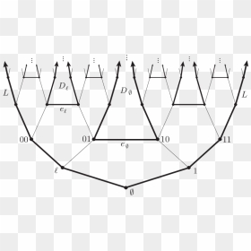 Diagram, HD Png Download - double circle png