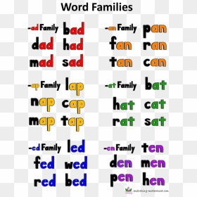 Three Letter Words With A Family, HD Png Download - family word png