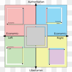 Political Compass With Center, HD Png Download - square and compass png