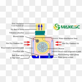 Cooler Components , Png Download - Swamp Cooler Recirculating Air, Transparent Png - cool lines png