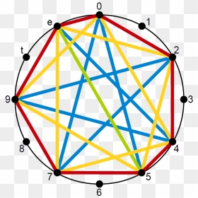 Rothenberg Propriety Diatonic Scale Chromatic Circle - Hand Drawn Star Png, Transparent Png - tri force png