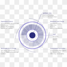 Circle, HD Png Download - transmutation circle png
