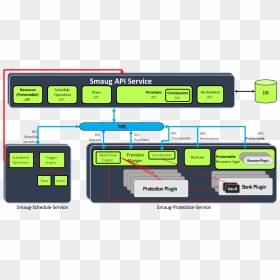 We Defined Three Services For Smaug - Broadcast Domain, HD Png Download - smaug png