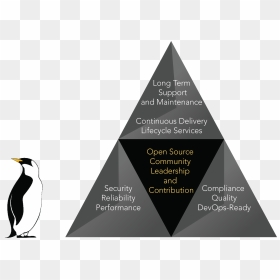 Linux Figure - Adã©lie Penguin, HD Png Download - linux penguin png