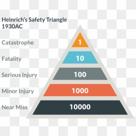 What Are We Going To Do About Fatalities - Heinrich Triangle, HD Png Download - fatality png