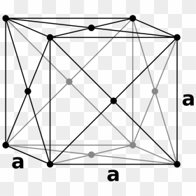 Face Centered Cubic Structure, HD Png Download - lattice png