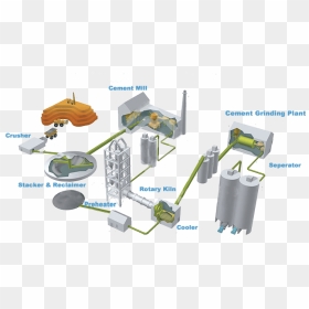 Cement Plant - Crusher In Cement Plant, HD Png Download - cool lines png
