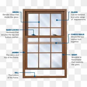 Window Sash, HD Png Download - wooden window frame png