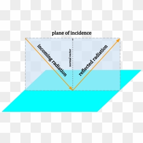 Plane Of Incidence, HD Png Download - plane vector png