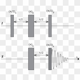 Inept Pulse Sequence - Nmr Pulse Sequence, HD Png Download - pulse line png