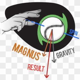 Graphic Design, HD Png Download - baseball seams png