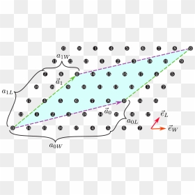 Images/chap04 1 Unitlattice - Illustration, HD Png Download - lattice png