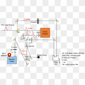 Pump Probe Spectroscopy, HD Png Download - pulse line png