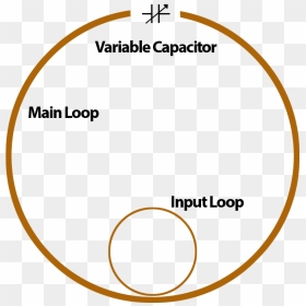 Magnetic Loops Are Typically Extremely High Q Devices - Analysis, HD Png Download - froot loops png