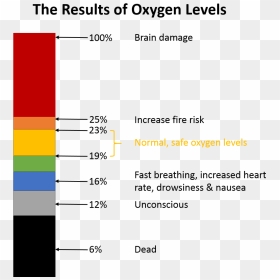 Owoxy - Oxygen Deficiency In Confined Space, HD Png Download - explosion png sequence
