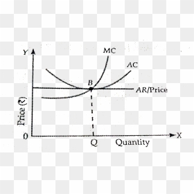 Diagram, HD Png Download - free entry png