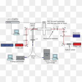 Diagram, HD Png Download - laser beams png