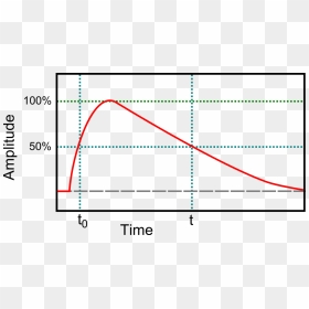 Pulse Duration Example Picture 50perc - Pulse Duration, HD Png Download - pulse line png