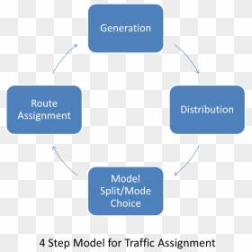 4 Step Transport Model, HD Png Download - step png