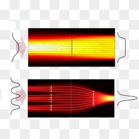 Gradient Index Optics - Graphic Design, HD Png Download - laser beams png