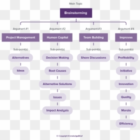 Brainstorming Definition, HD Png Download - brainstorming png