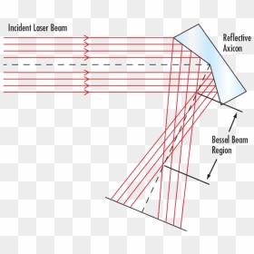 Diagram, HD Png Download - laser beams png