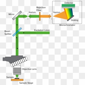 Diagram, HD Png Download - laser beams png