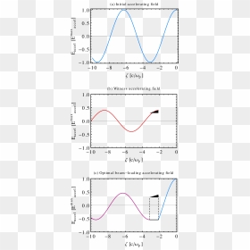 Diagram, HD Png Download - laser beams png