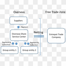 Screenshot, HD Png Download - netting png
