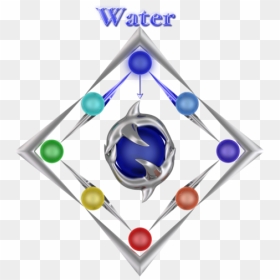 Water Element - Light Elemental Power, HD Png Download - element png
