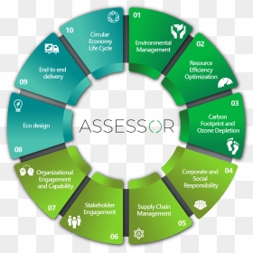 Assessor Rating, HD Png Download - step png
