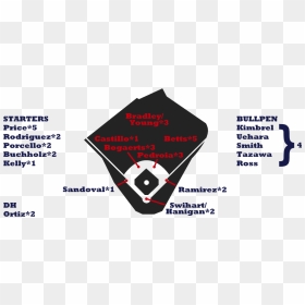 Boston Red Sox Png, Transparent Png - boston red sox png