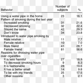 ფულადი ნაკადების მოძრაობის უწყისი, HD Png Download - smoking pipe png