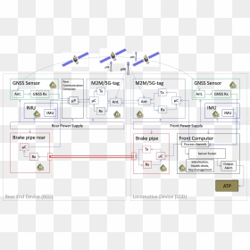 Diagram, HD Png Download - train front png