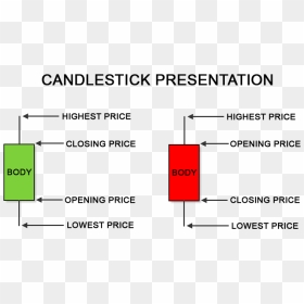 Candlestick-presentation - - Atividades Sobre O Natal, HD Png Download - candlestick png
