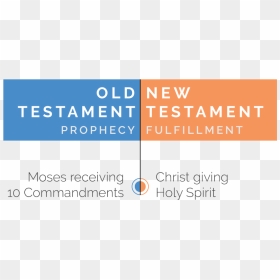 Pentecost And Ten Commandments , Png Download - Graphics, Transparent Png - ten commandments png
